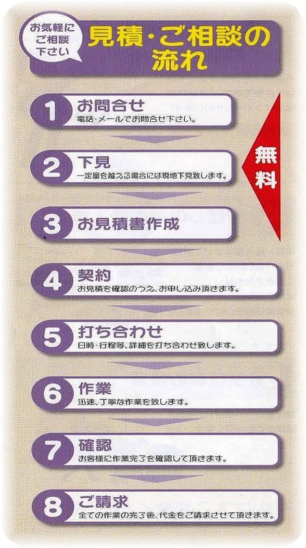 (有)北陸美建